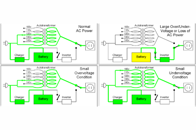 Line Interactive UPS Diagram