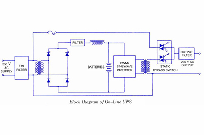 Online UPS Block Diagram