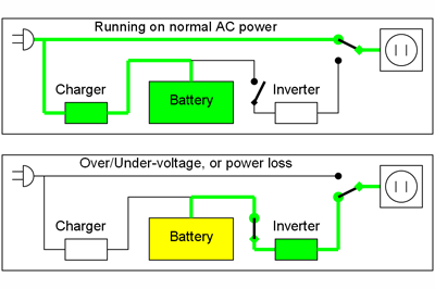 Standby UPS Diagram