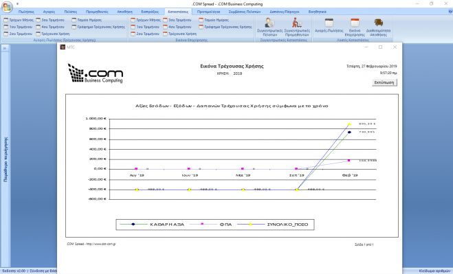 .COM Spread - Καταστάσεις