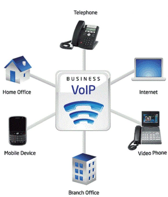 ΛΥΣΕΙΣ VPN &amp; VoIP, τηλεφωνία με ασφάλεια